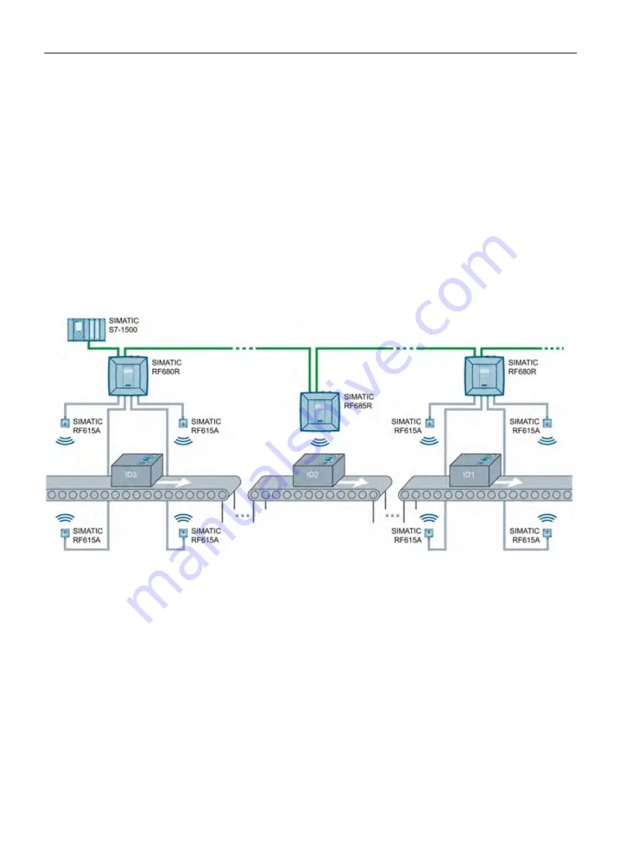 Siemens SIMATIC RF640A Скачать руководство пользователя страница 34