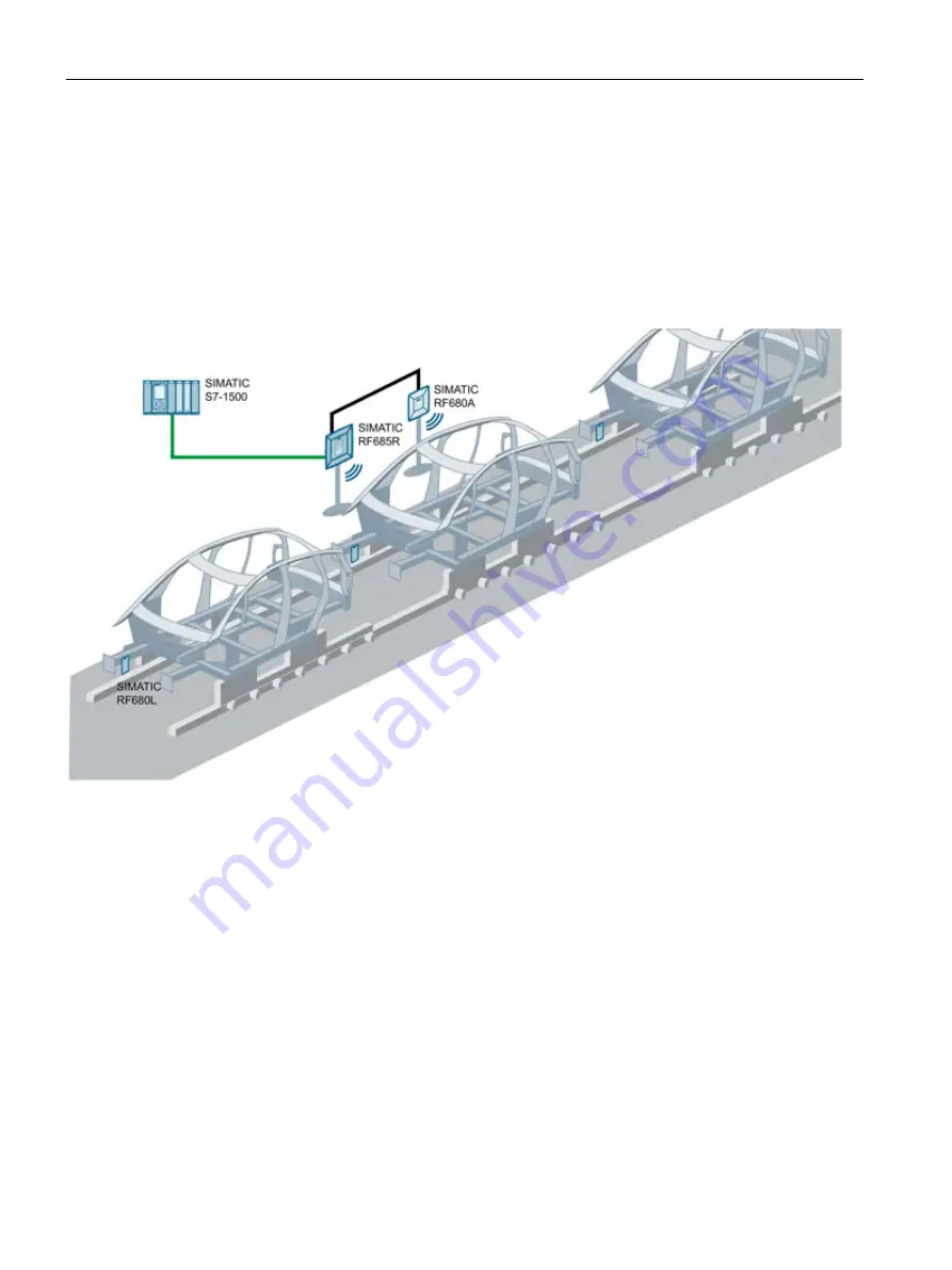 Siemens SIMATIC RF640A System Manual Download Page 36