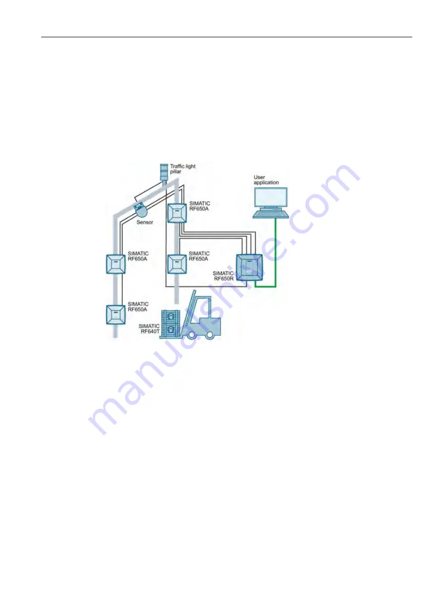 Siemens SIMATIC RF640A System Manual Download Page 37