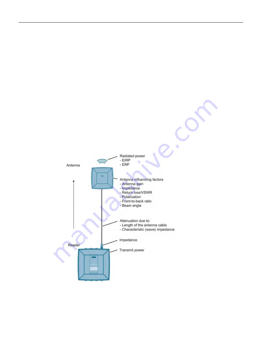 Siemens SIMATIC RF640A System Manual Download Page 52