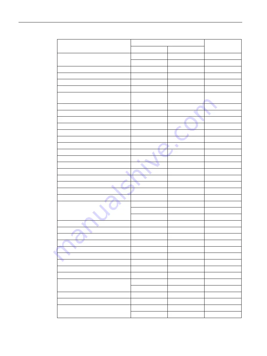 Siemens SIMATIC RF640A System Manual Download Page 82