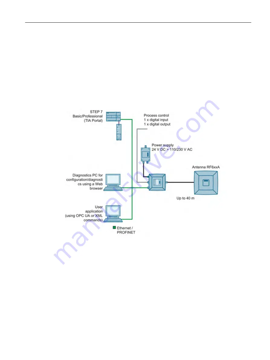 Siemens SIMATIC RF640A Скачать руководство пользователя страница 111