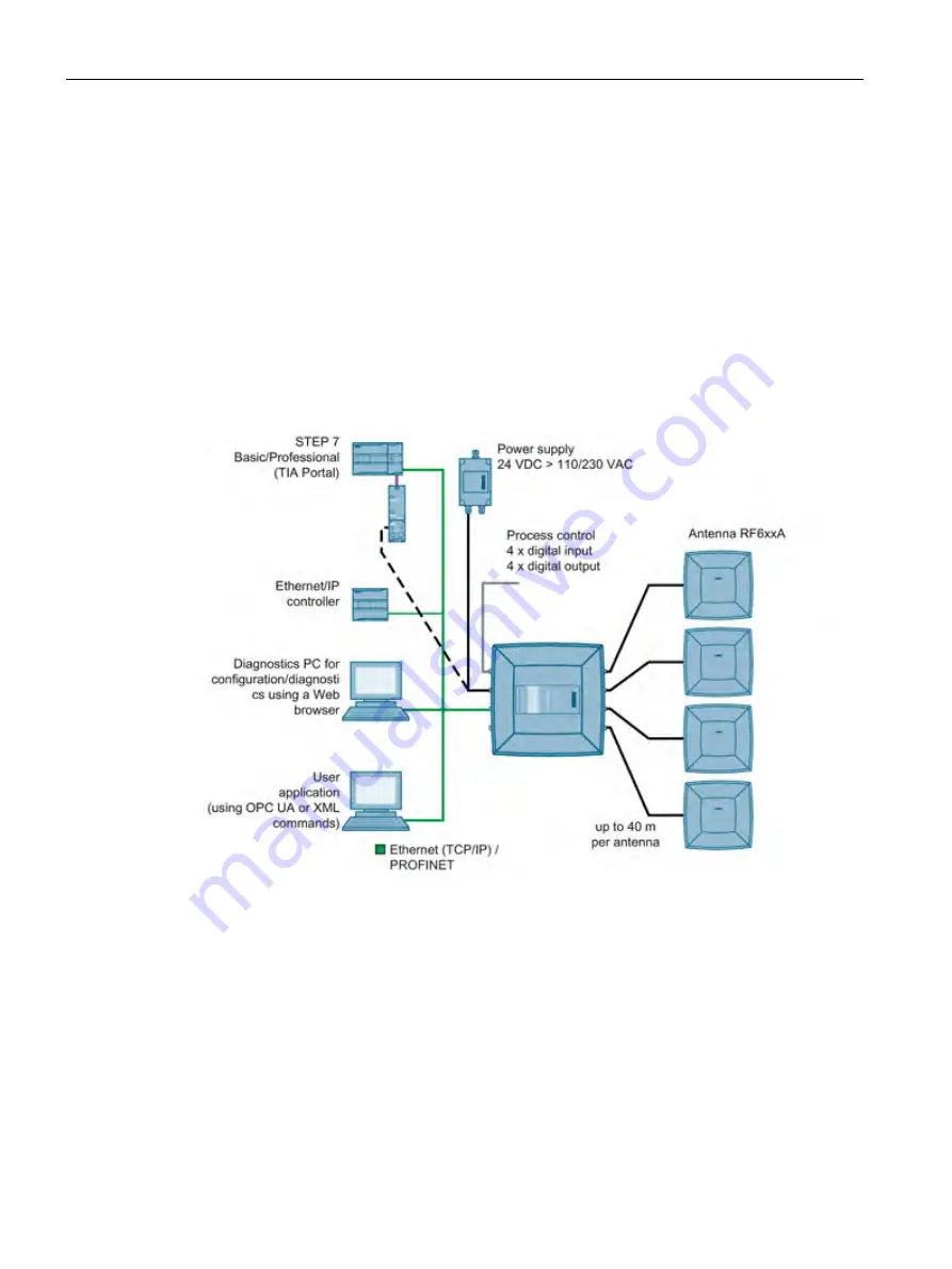 Siemens SIMATIC RF640A System Manual Download Page 160