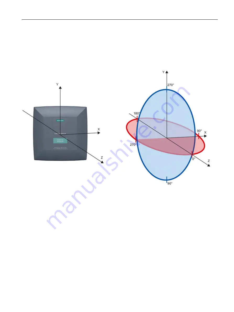 Siemens SIMATIC RF640A System Manual Download Page 181