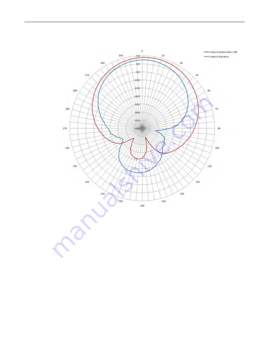 Siemens SIMATIC RF640A System Manual Download Page 187