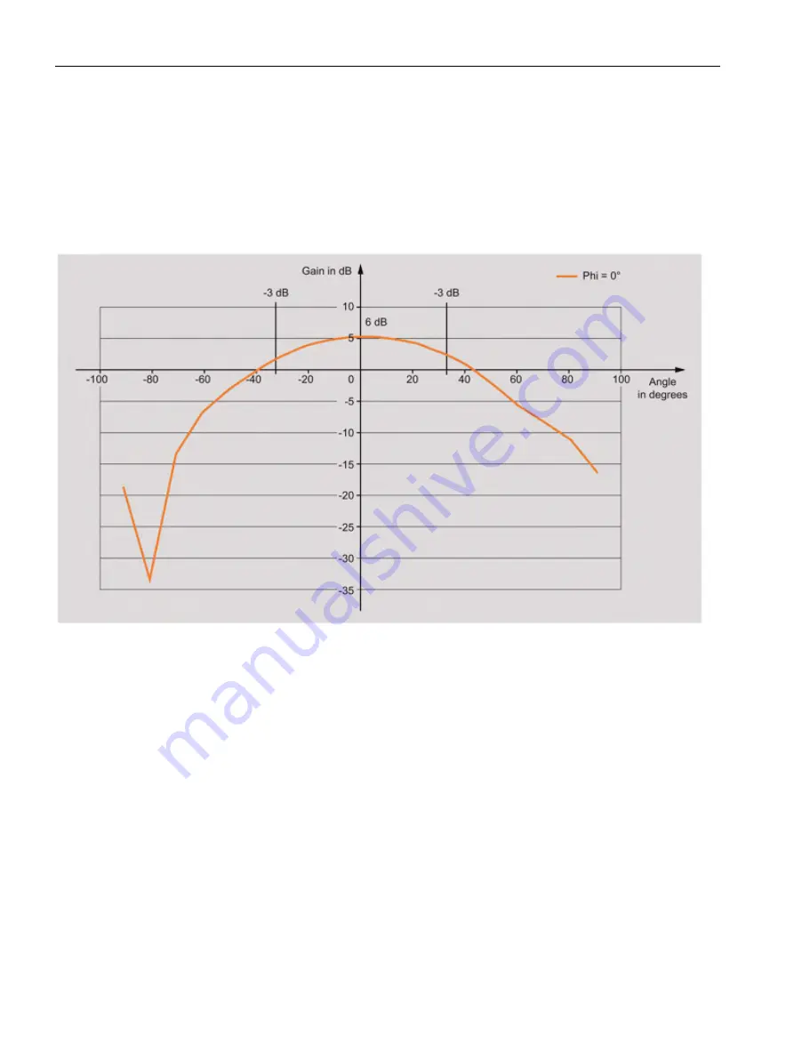 Siemens SIMATIC RF640A System Manual Download Page 306