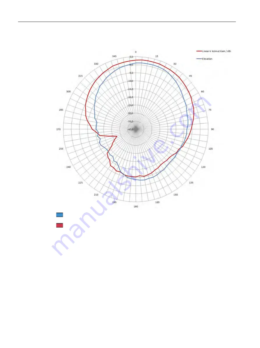 Siemens SIMATIC RF640A System Manual Download Page 322