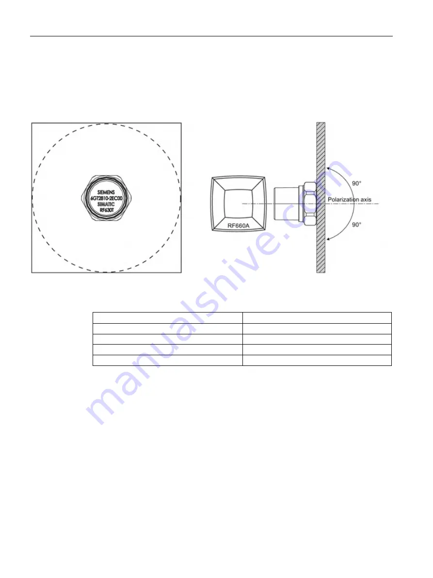 Siemens SIMATIC RF640A Скачать руководство пользователя страница 402