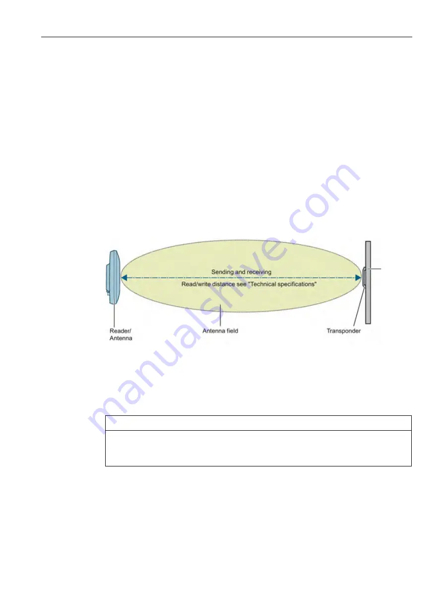 Siemens SIMATIC RF640A System Manual Download Page 441