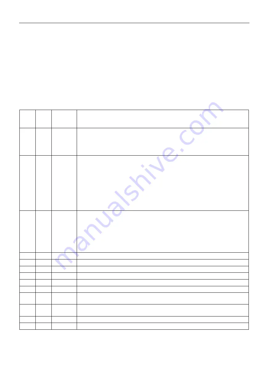 Siemens SIMATIC RF640A System Manual Download Page 456