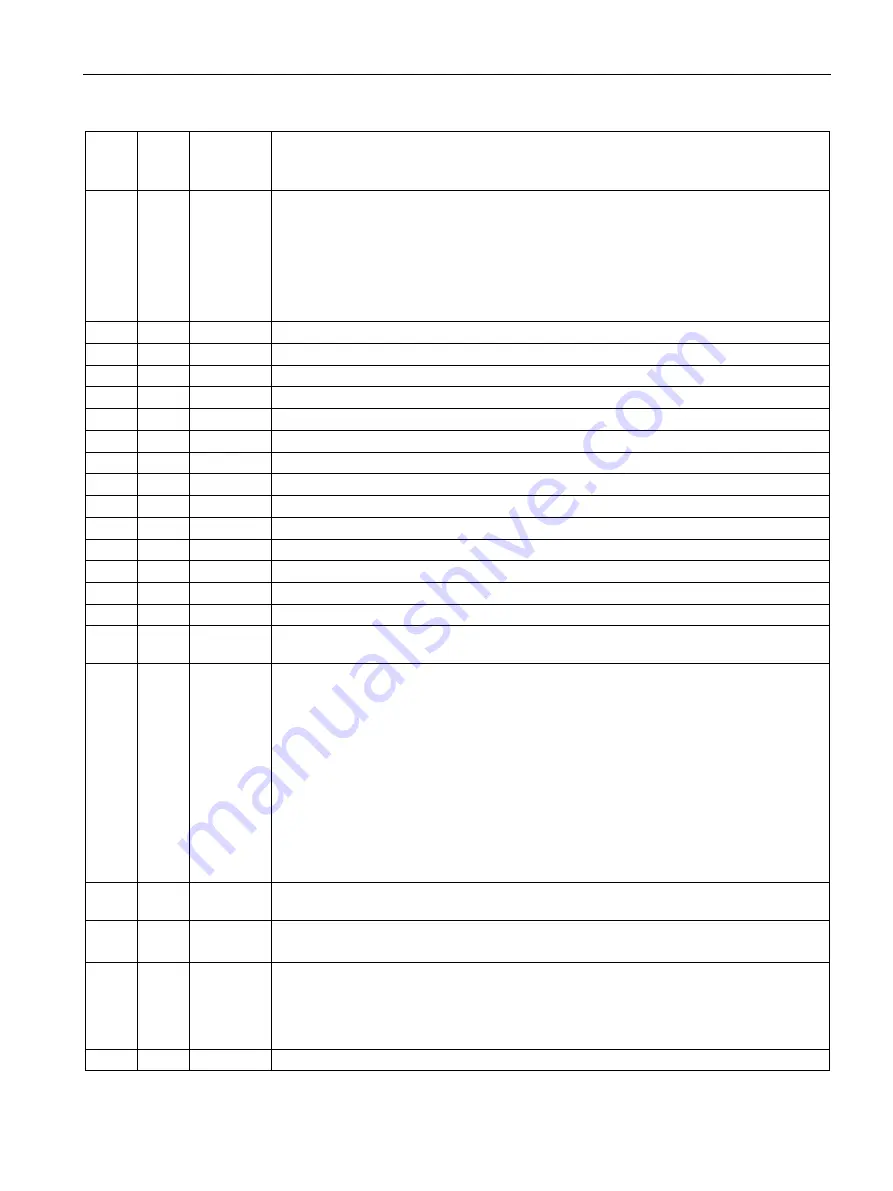 Siemens SIMATIC RF640A System Manual Download Page 461