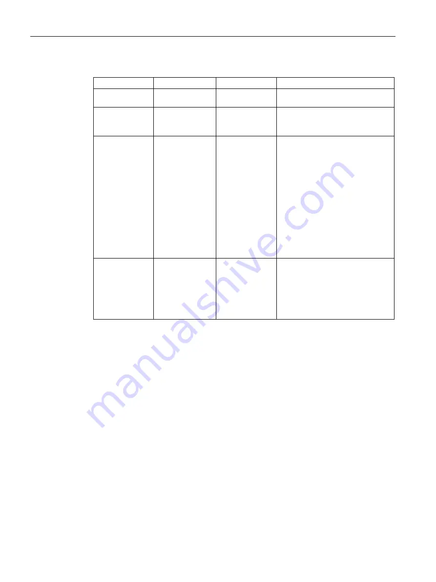 Siemens SIMATIC RF650R Configuration Manual Download Page 172