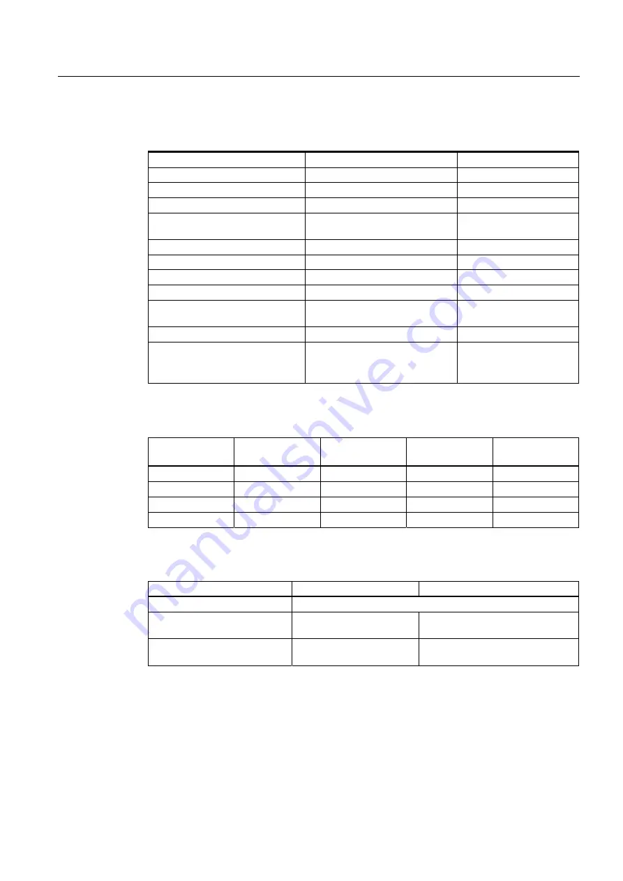 Siemens SIMATIC RF660 System Manual Download Page 87