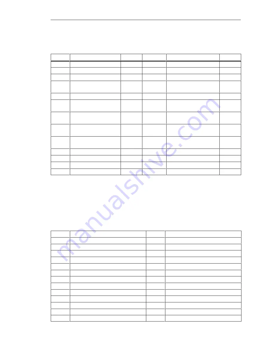 Siemens SIMATIC RI 45 PIII Series Manual Download Page 42