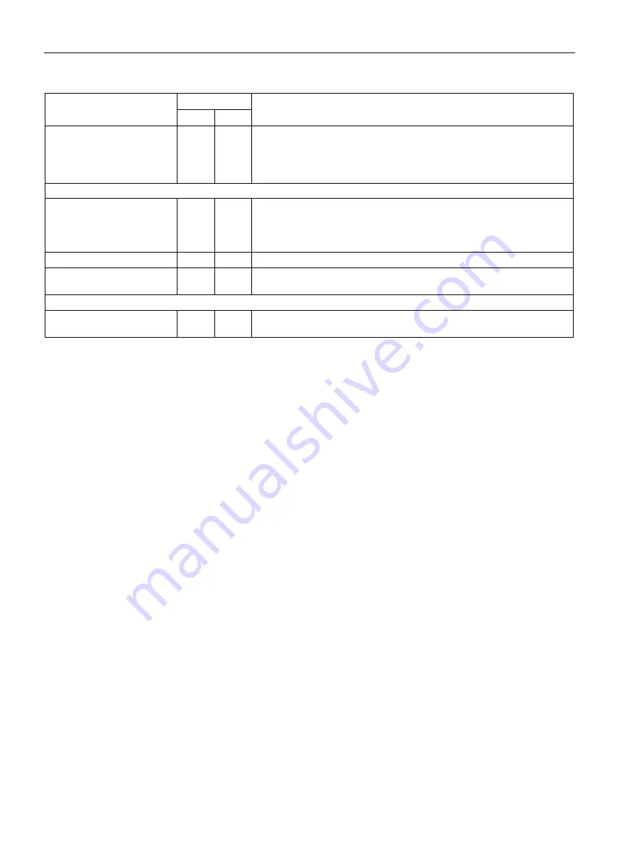 Siemens Simatic RTU3030C Operating Instructions Manual Download Page 98