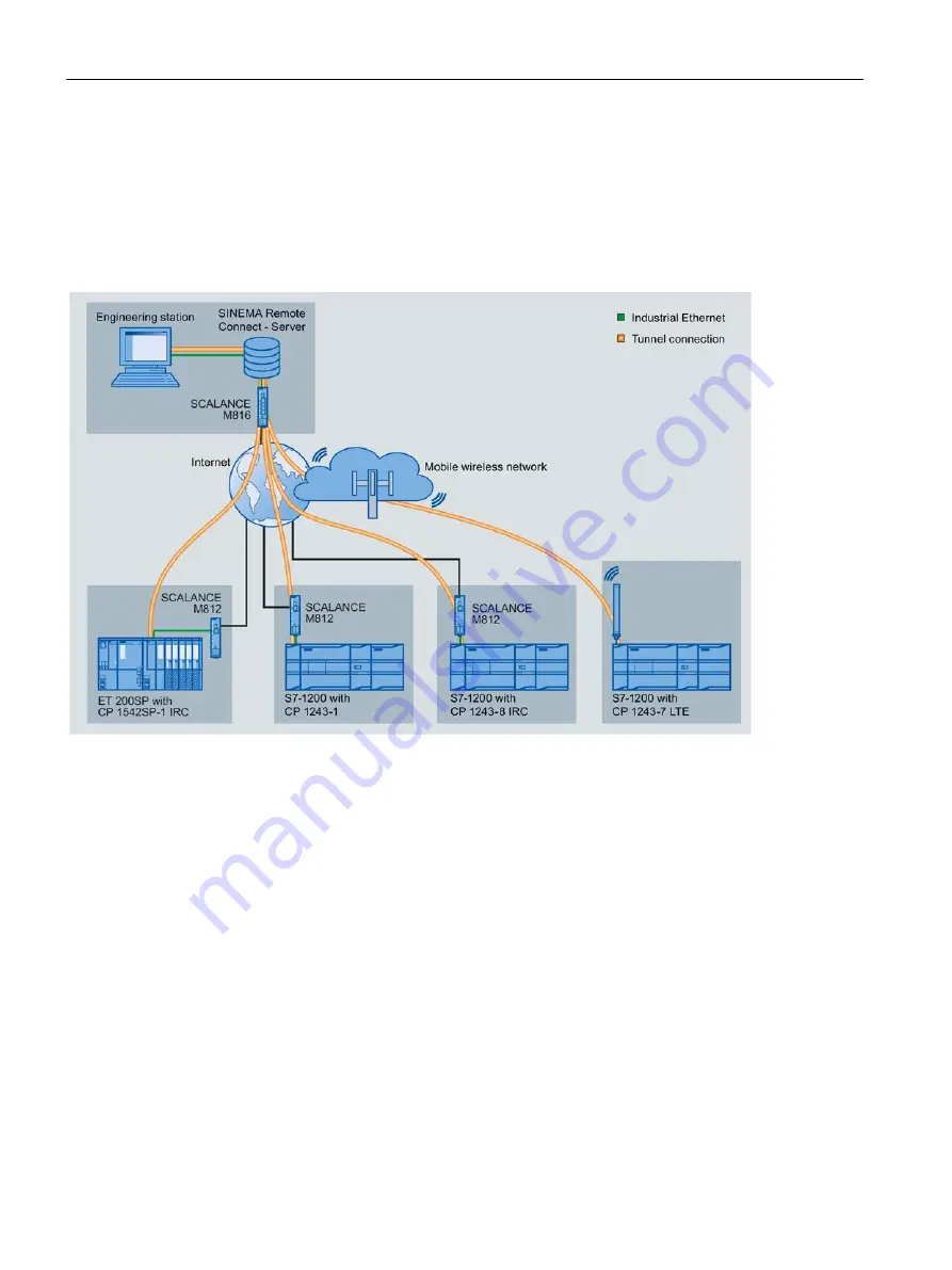 Siemens SIMATIC S7-1200 CP 1243-8 IRC Operating Instructions Manual Download Page 34