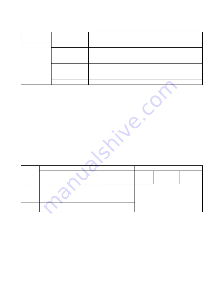 Siemens Simatic S7-1500 CPU 1512C-1 PN User Manual Download Page 51