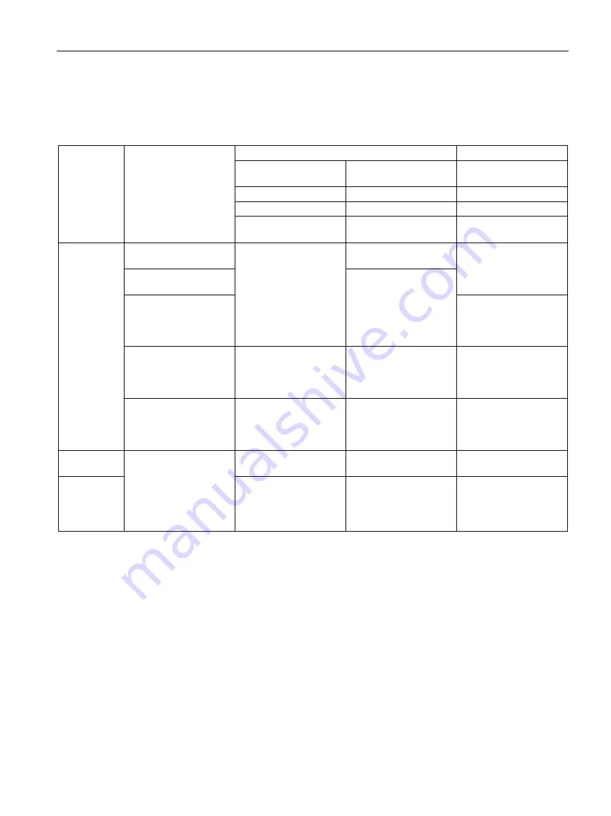 Siemens Simatic S7-1500 CPU 1512C-1 PN User Manual Download Page 113