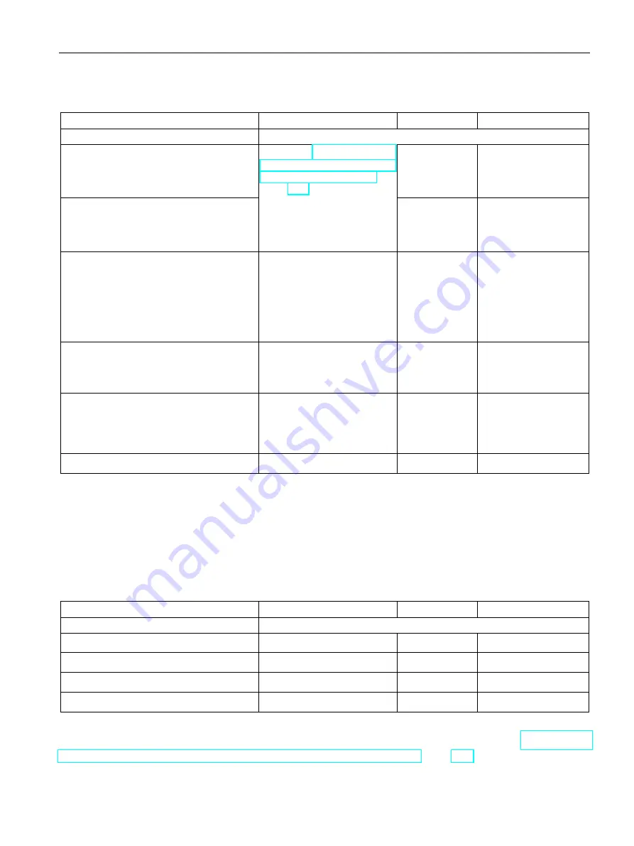 Siemens Simatic S7-1500 CPU 1512C-1 PN User Manual Download Page 123