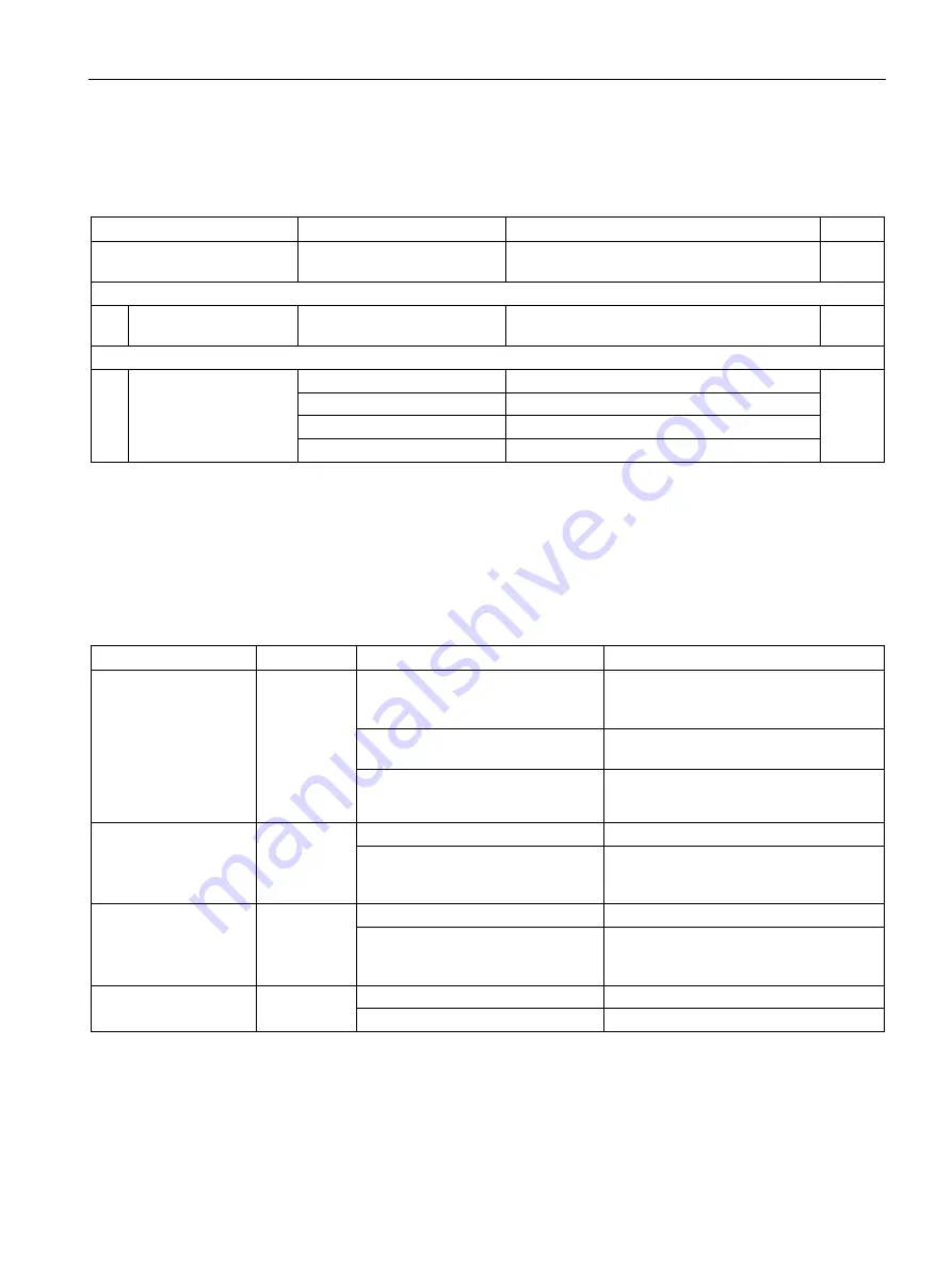 Siemens Simatic S7-1500 CPU 1512C-1 PN User Manual Download Page 137