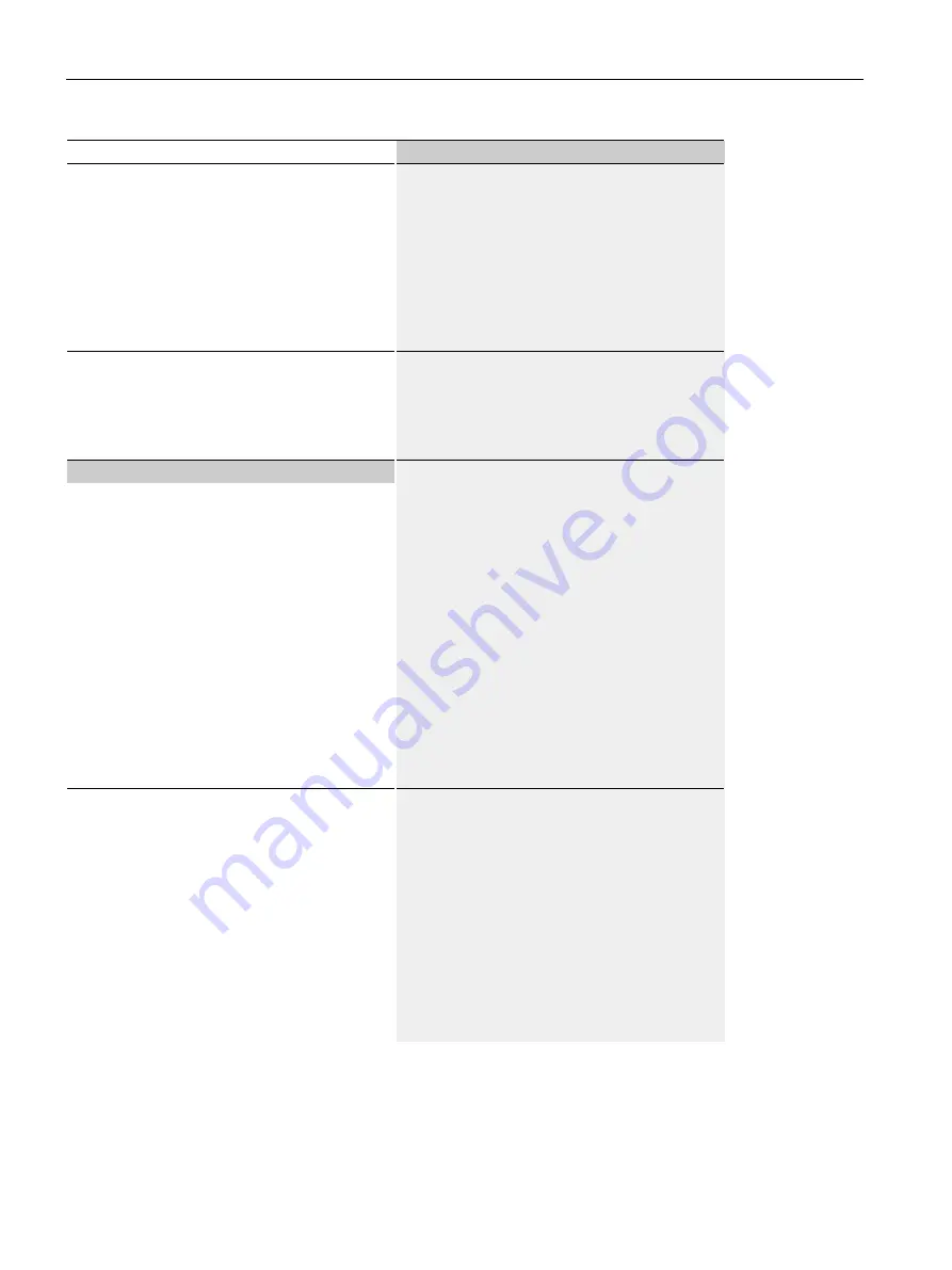 Siemens Simatic S7-1500 CPU 1512C-1 PN User Manual Download Page 148