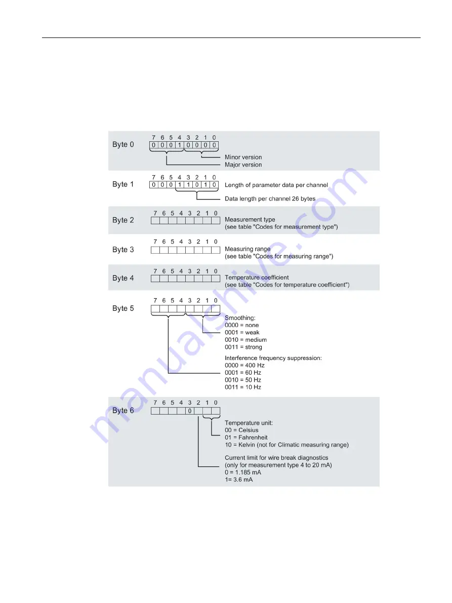 Siemens Simatic S7-1500 CPU 1512C-1 PN User Manual Download Page 167