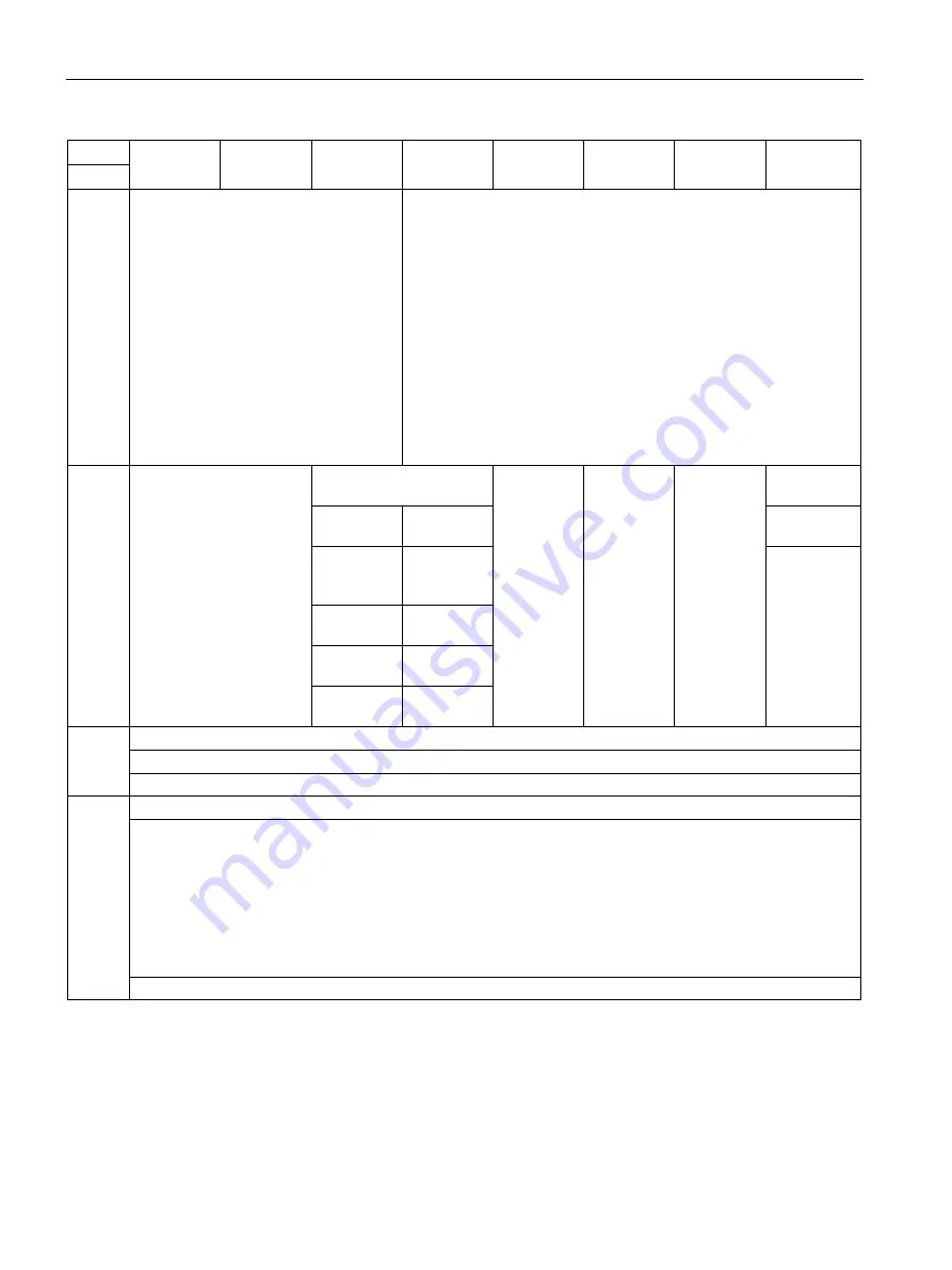 Siemens Simatic S7-1500 CPU 1512C-1 PN User Manual Download Page 188