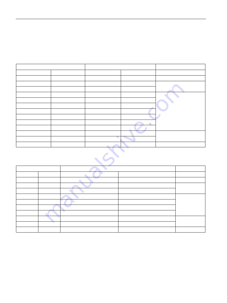 Siemens Simatic S7-1500 CPU 1512C-1 PN User Manual Download Page 198