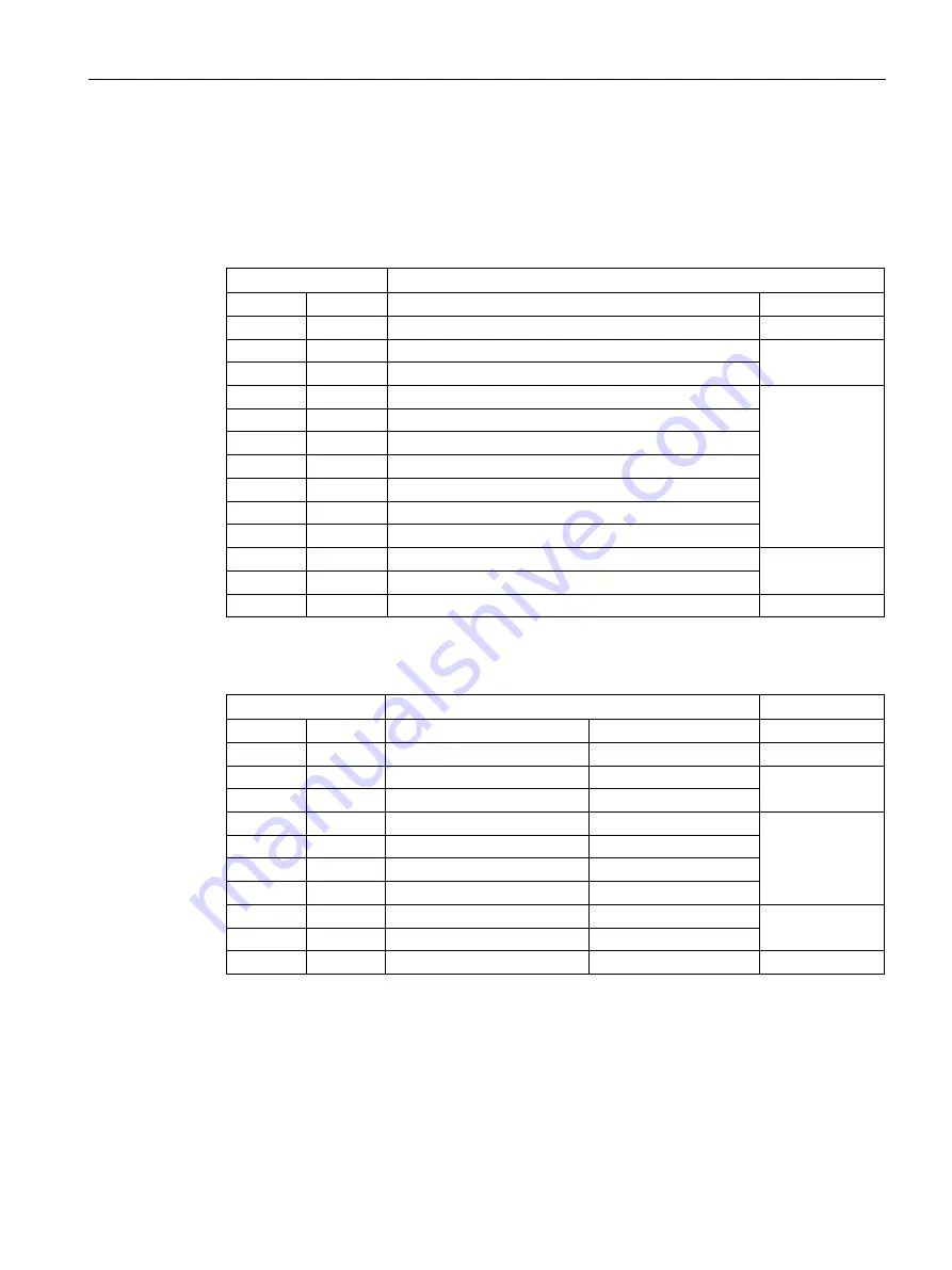 Siemens Simatic S7-1500 CPU 1512C-1 PN User Manual Download Page 199