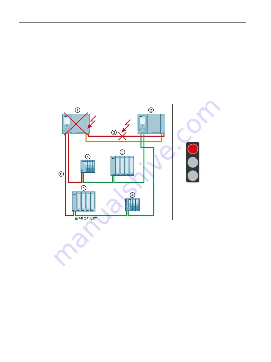 Siemens Simatic S7-1500H Скачать руководство пользователя страница 87