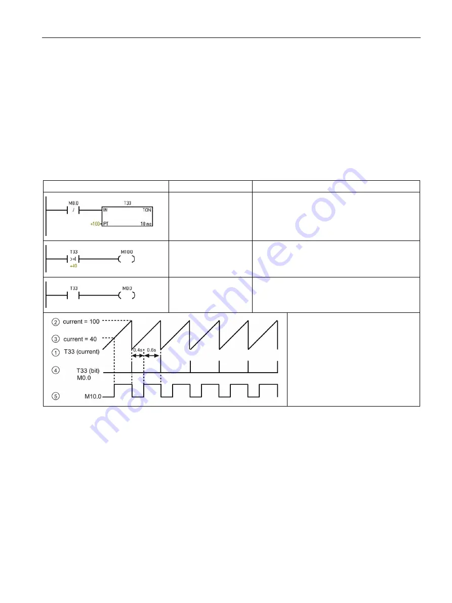 Siemens SIMATIC S7-200 System Manual Download Page 39