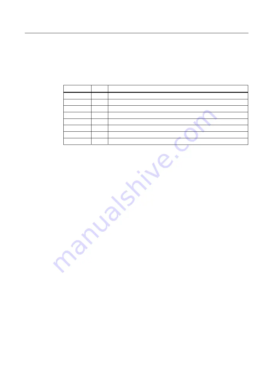 Siemens SIMATIC S7-300 FM 350-1 Manual Download Page 17