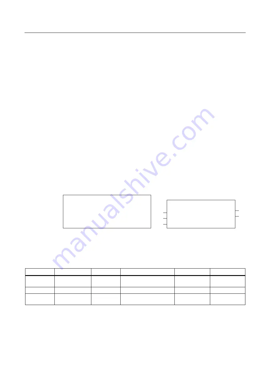 Siemens SIMATIC S7-300 FM 350-1 Manual Download Page 49