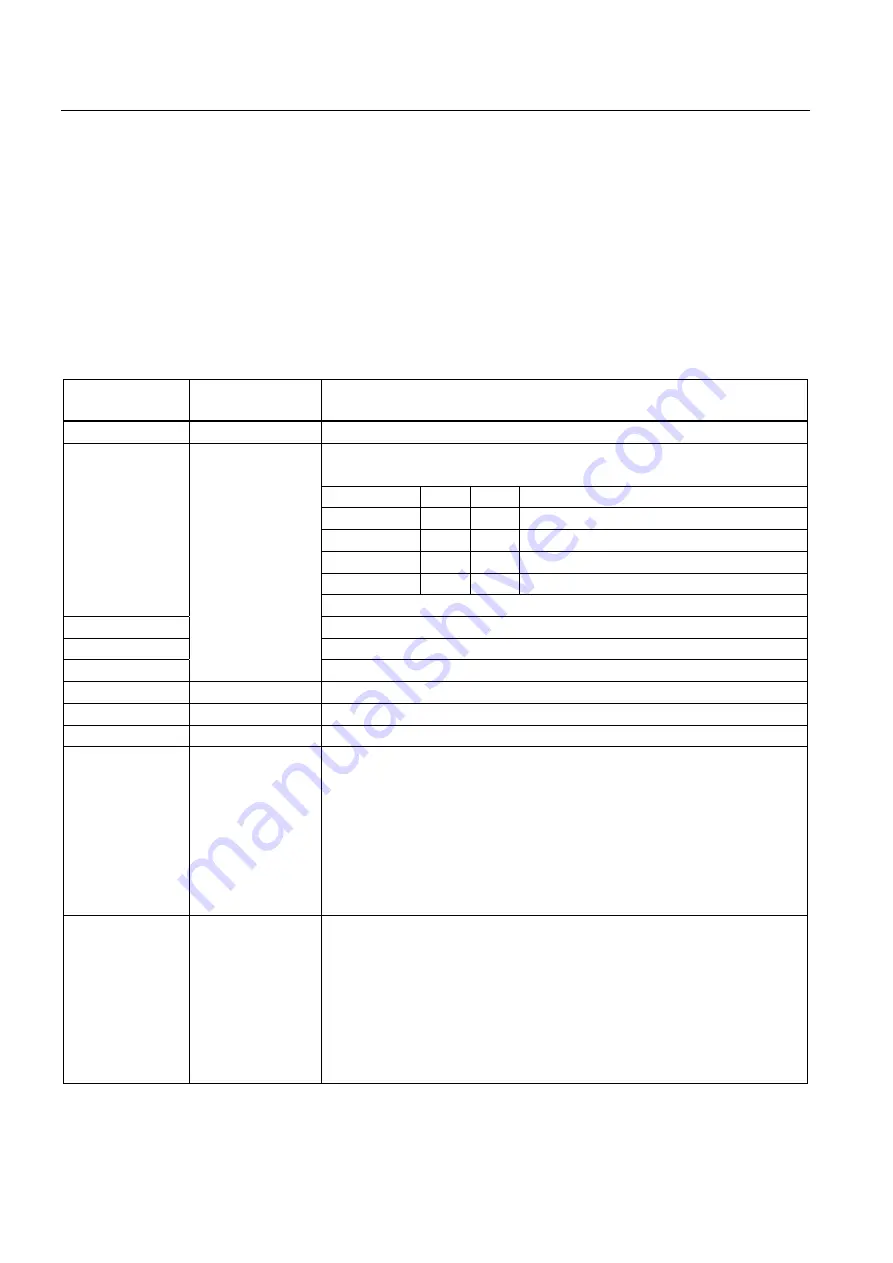 Siemens SIMATIC S7-300 FM 350-1 Скачать руководство пользователя страница 62