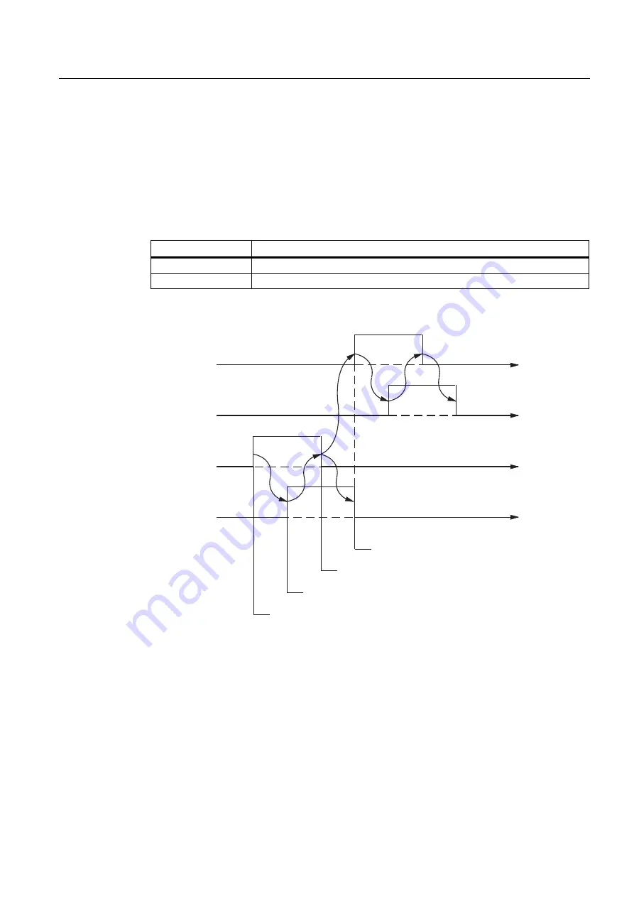 Siemens SIMATIC S7-300 FM 350-1 Manual Download Page 69