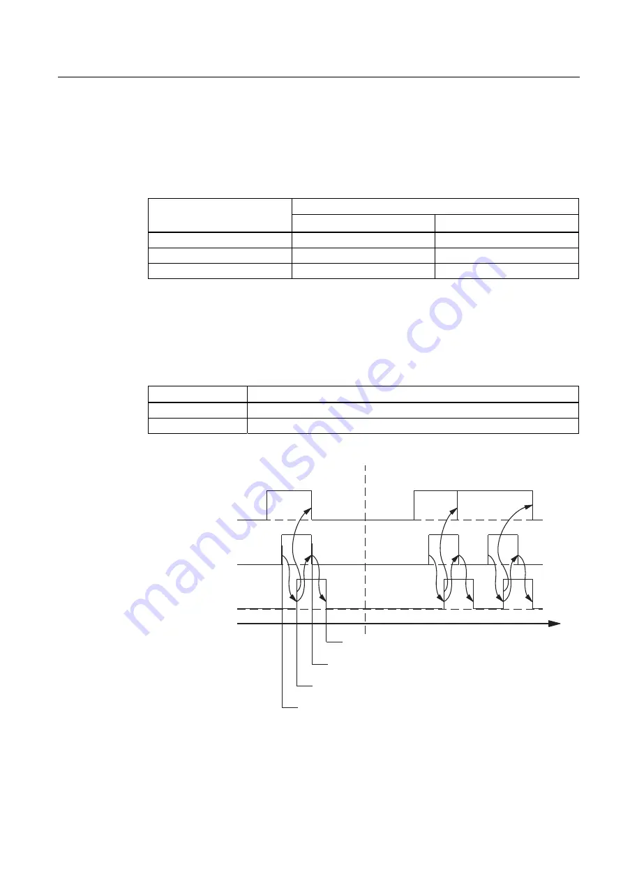 Siemens SIMATIC S7-300 FM 350-1 Manual Download Page 71