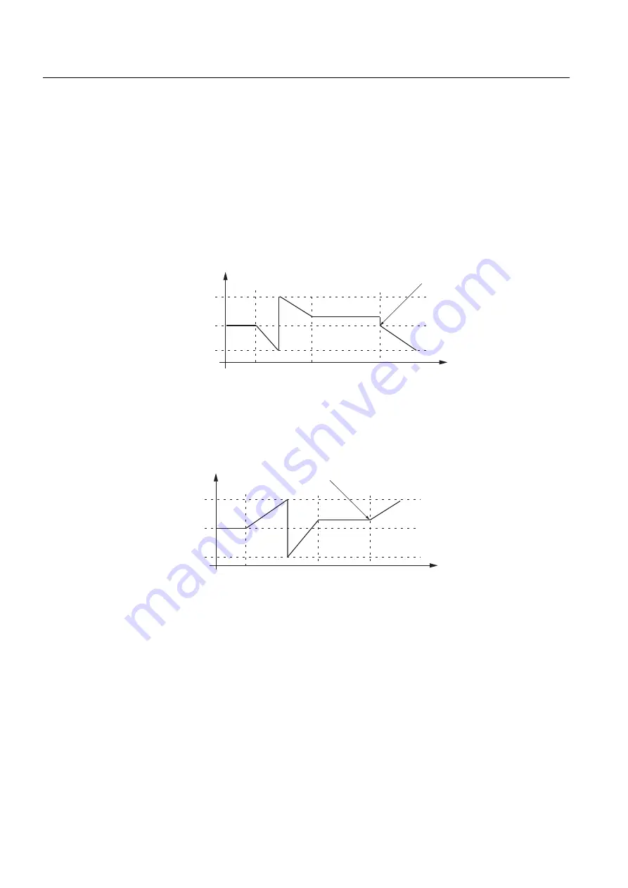 Siemens SIMATIC S7-300 FM 350-1 Manual Download Page 106