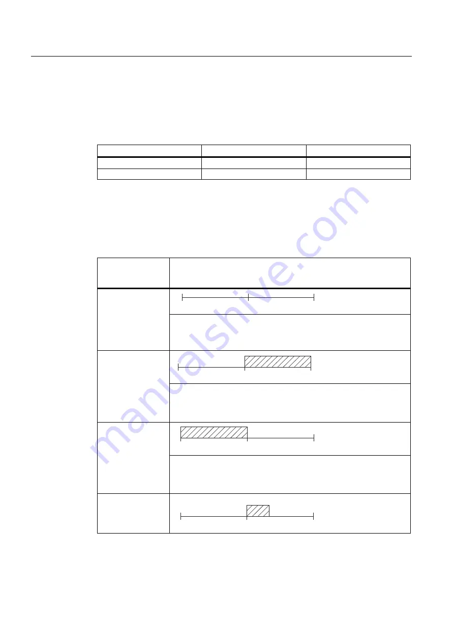 Siemens SIMATIC S7-300 FM 350-1 Manual Download Page 110