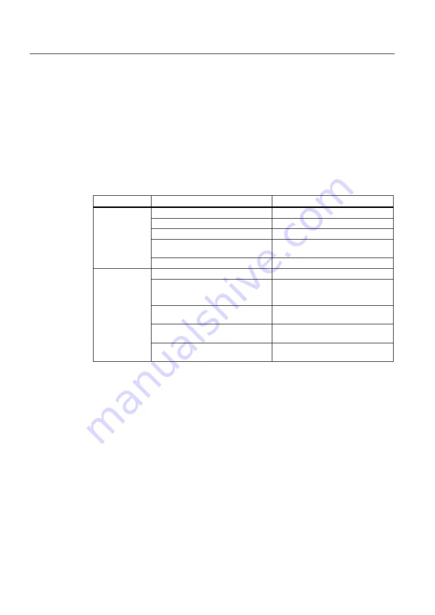 Siemens SIMATIC S7-300 FM 350-1 Manual Download Page 176