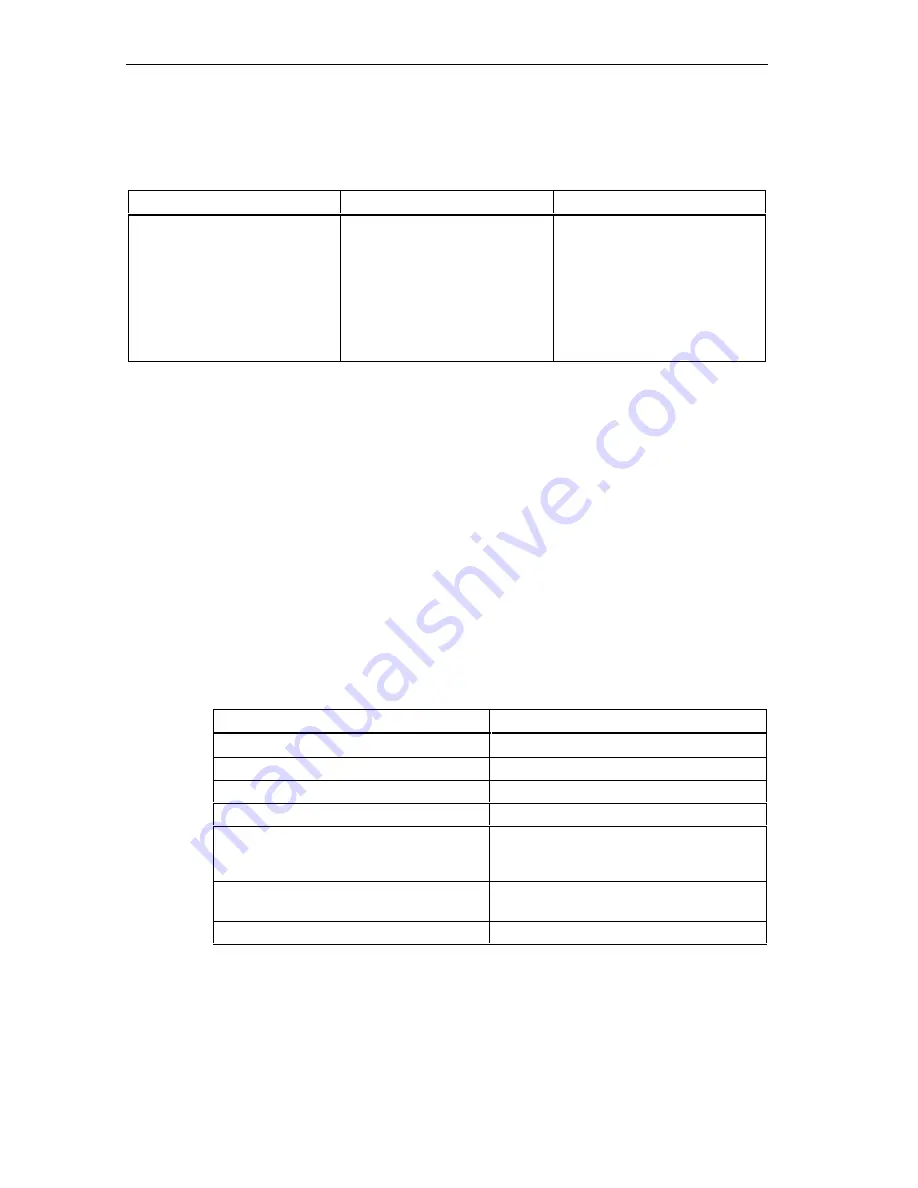 Siemens Simatic S7-300 Hardware And Installation Manual Download Page 62