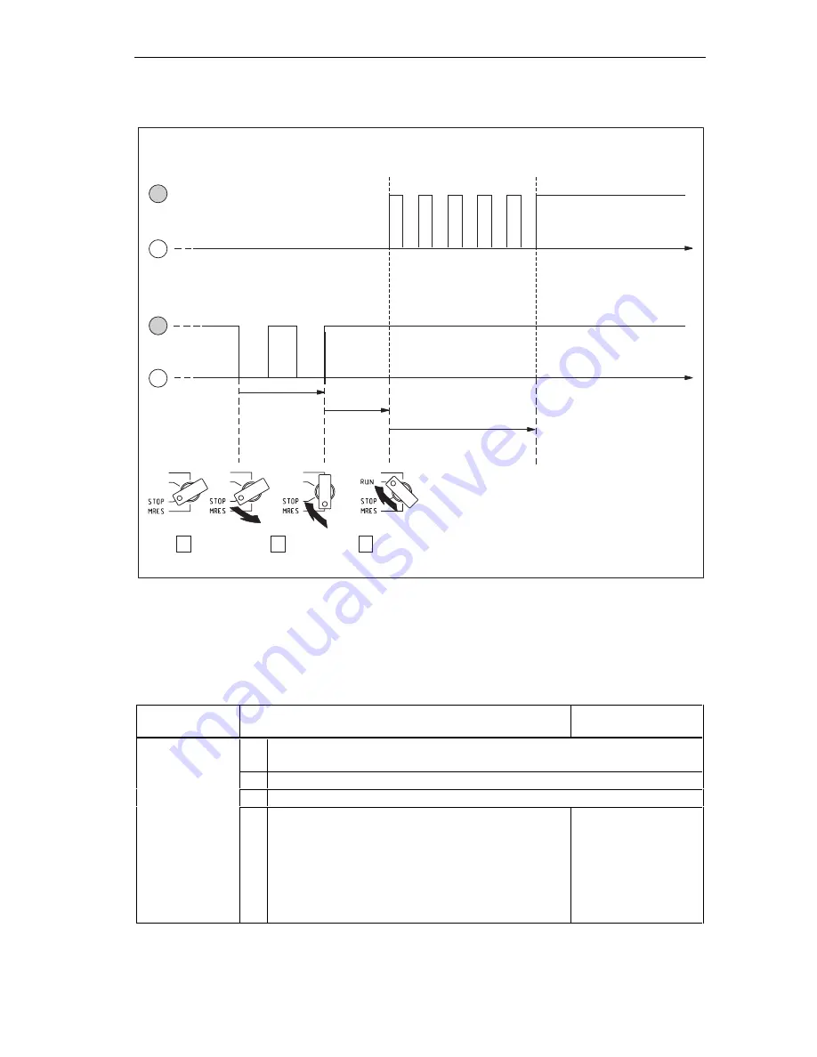 Siemens Simatic S7-300 Hardware And Installation Manual Download Page 129