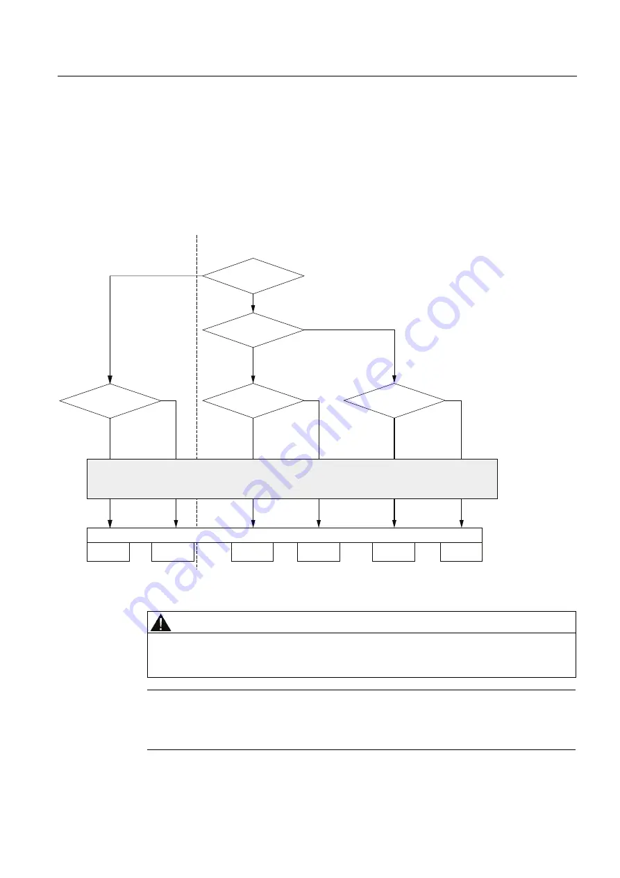 Siemens Simatic S7-300 Installation And Operating Manual Download Page 82