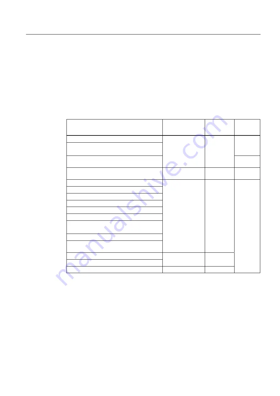 Siemens Simatic S7-300 Installation And Operating Manual Download Page 121