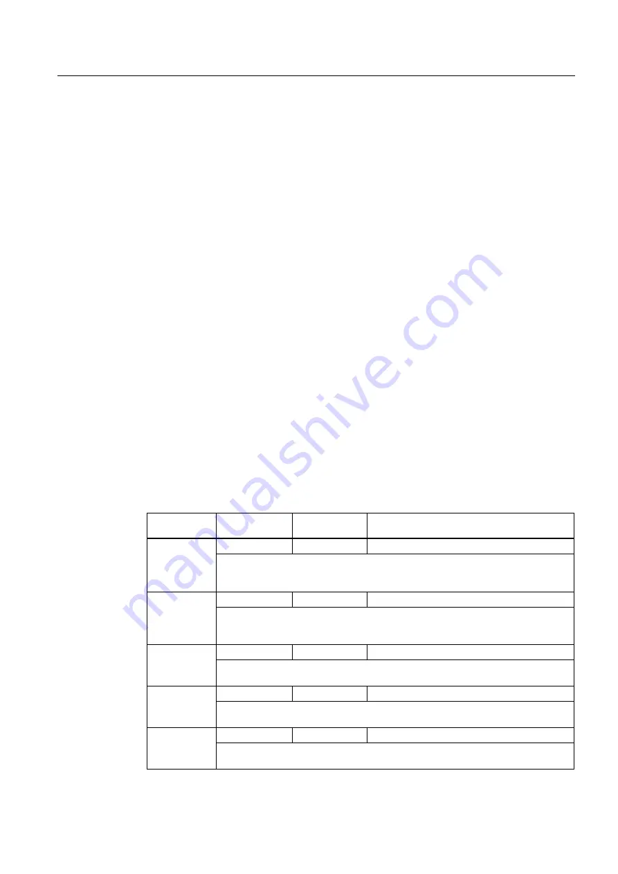 Siemens Simatic S7-300 Installation And Operating Manual Download Page 287