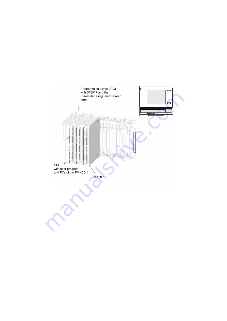 Siemens simatic s7-400 FM 450-1 User Manual Download Page 17