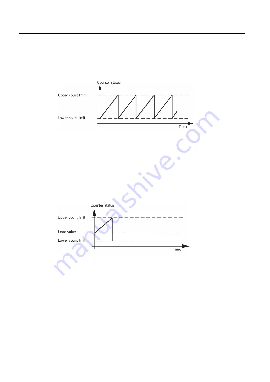 Siemens simatic s7-400 FM 450-1 User Manual Download Page 20