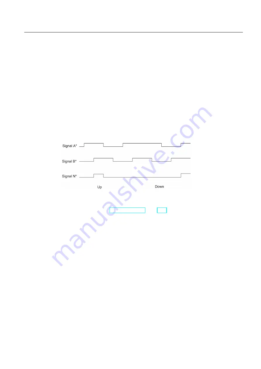 Siemens simatic s7-400 FM 450-1 User Manual Download Page 97