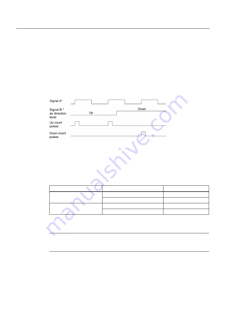 Siemens simatic s7-400 FM 450-1 User Manual Download Page 98