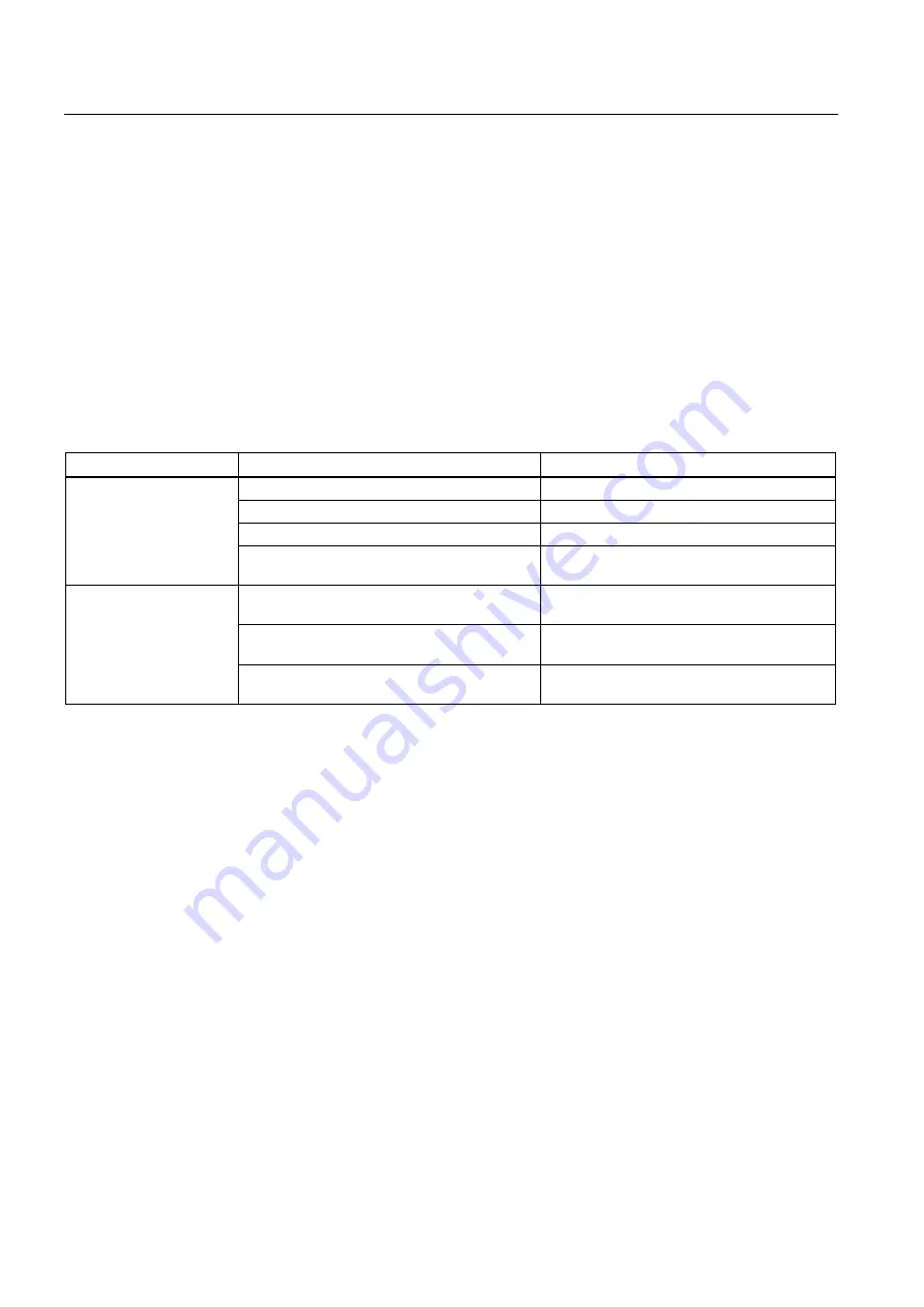 Siemens simatic s7-400 FM 450-1 User Manual Download Page 108