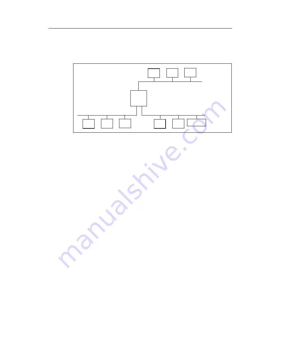 Siemens Simatic S7-400 Installation Manual Download Page 104